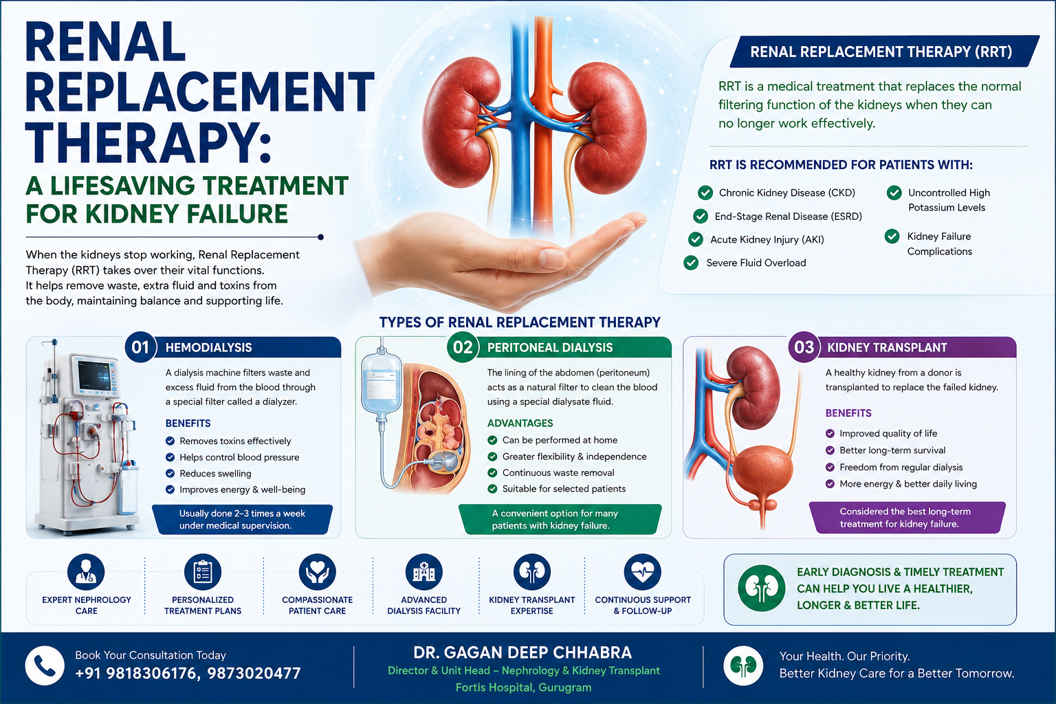 Renal Replacement Therapy