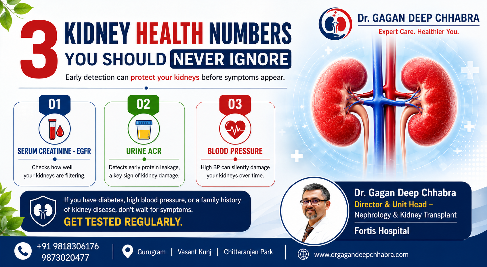 3 Kidney Health Numbers You Should Never Ignore | Kidney Care